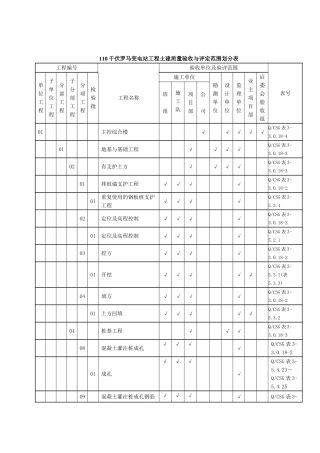 110千伏罗马变电站工程土建质量验收与评定范围划分表