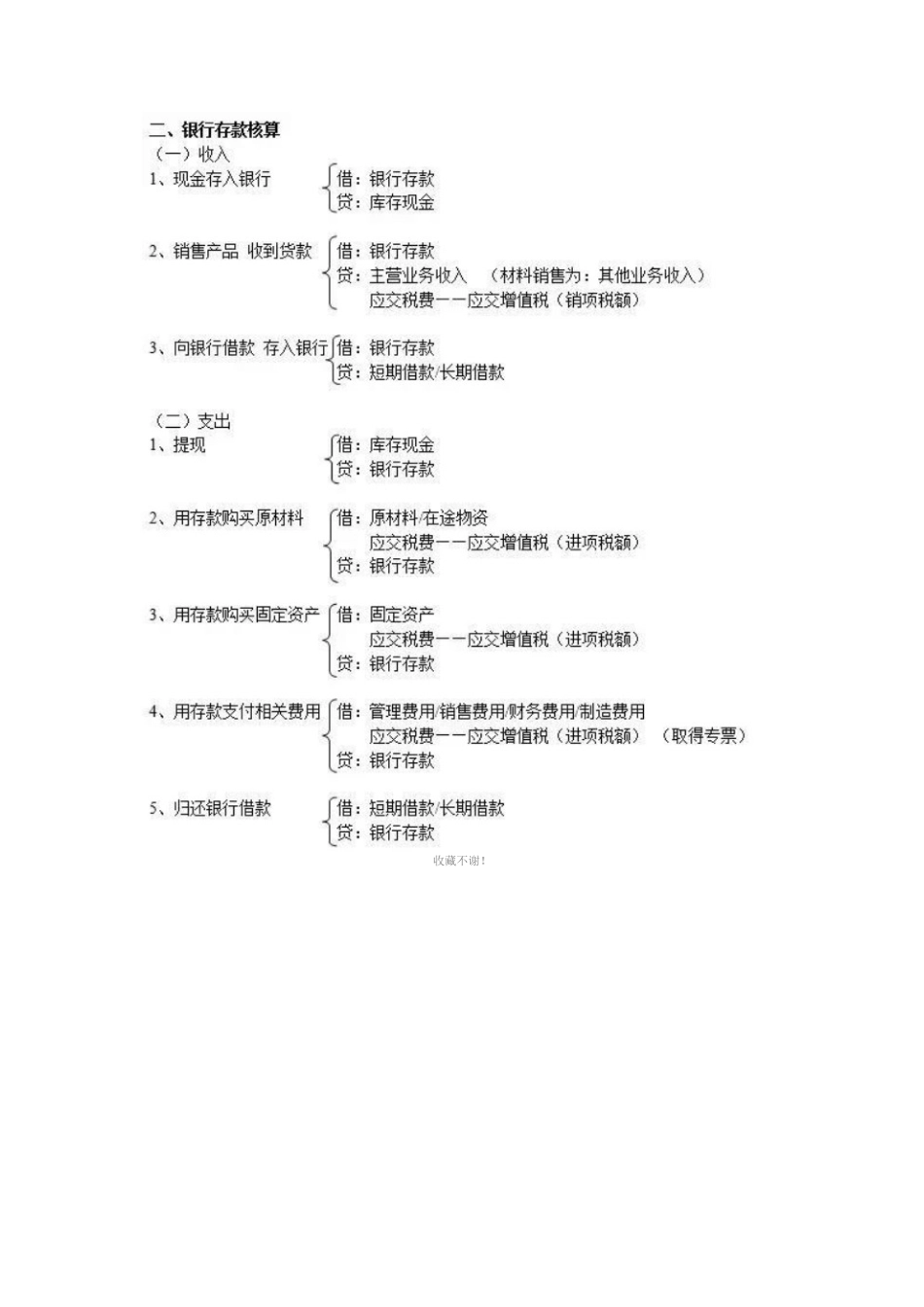330个常用会计分录，会计_第2页
