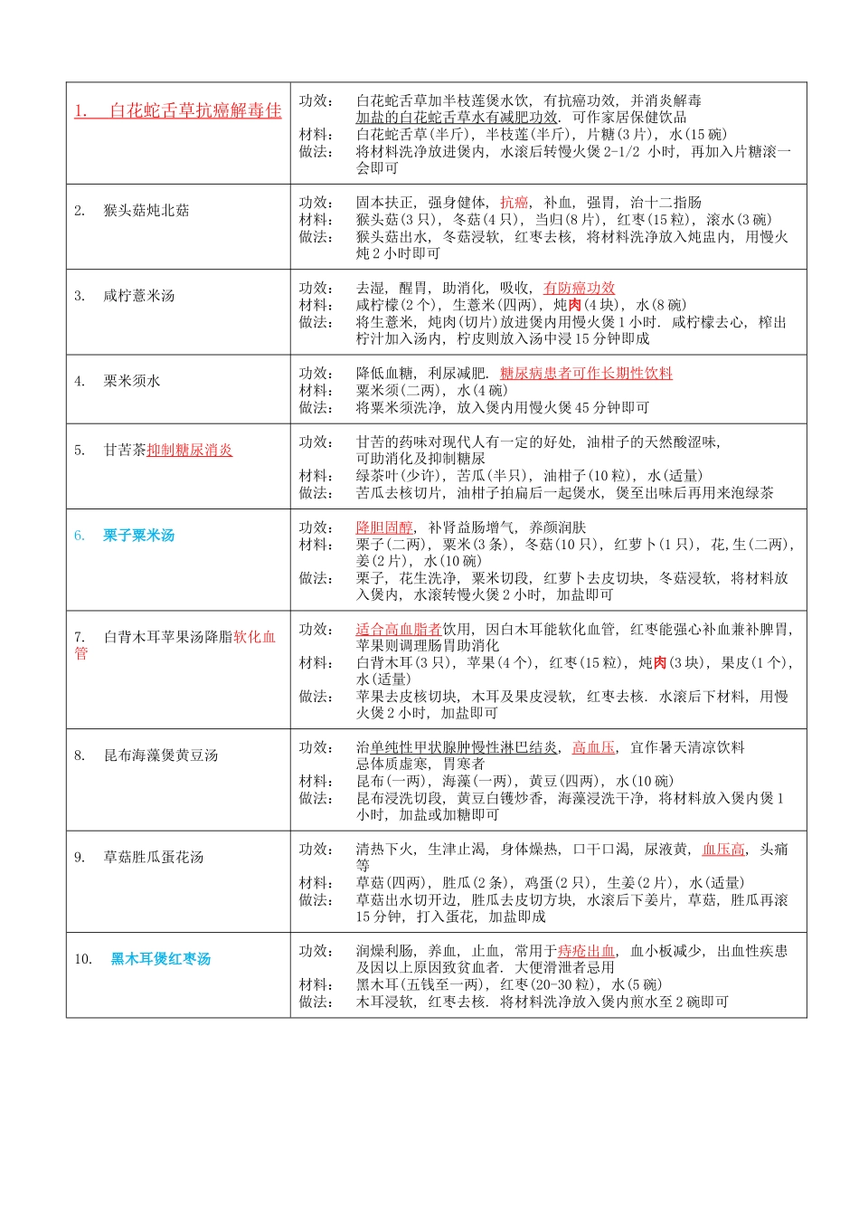 白花蛇舌草抗癌解毒汤等中药配方_第2页