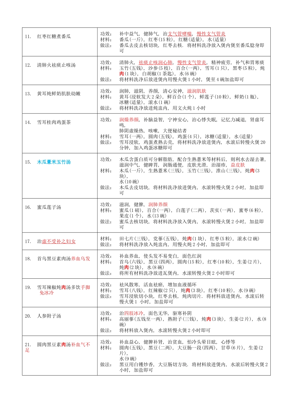白花蛇舌草抗癌解毒汤等中药配方_第3页