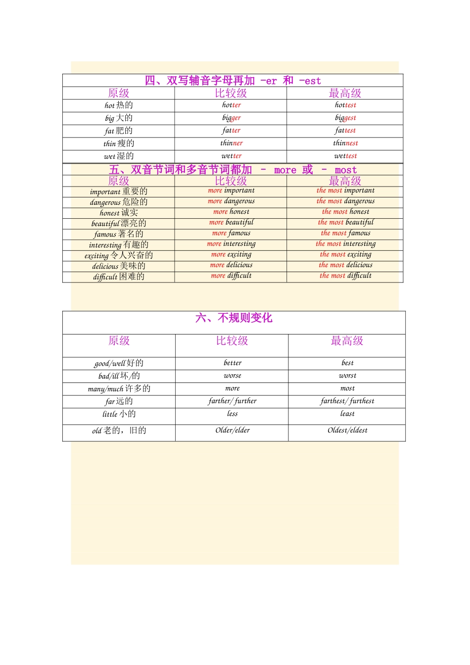 不规则变化英语单词_第2页