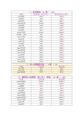 不规则变化英语单词