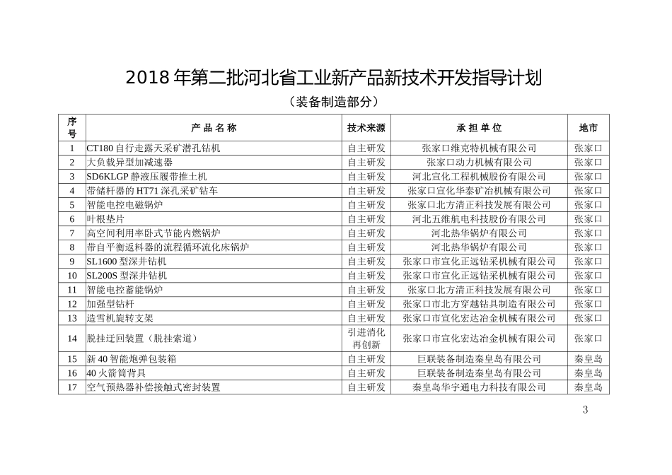 2024年第二批河北省工业新产品新技术_第3页