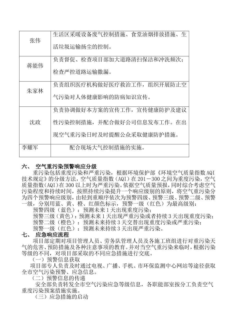 标段项目空气重污染应急预案_第3页