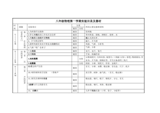 八年级物理第一学期实验目录及器材