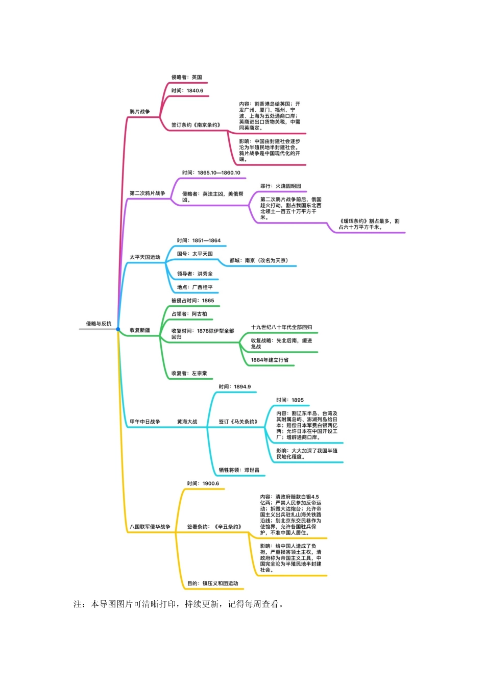 初中历史思维导图可打印_第1页