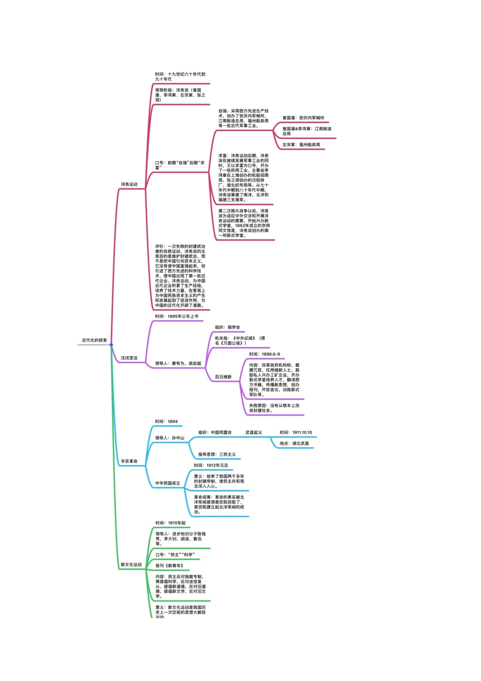 初中历史思维导图可打印_第2页