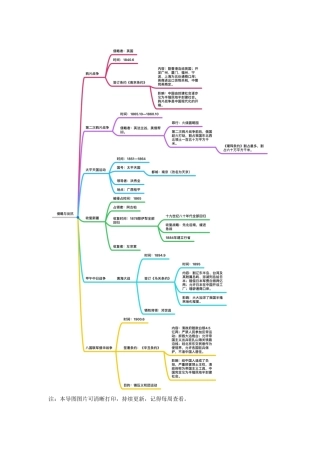 初中历史思维导图可打印