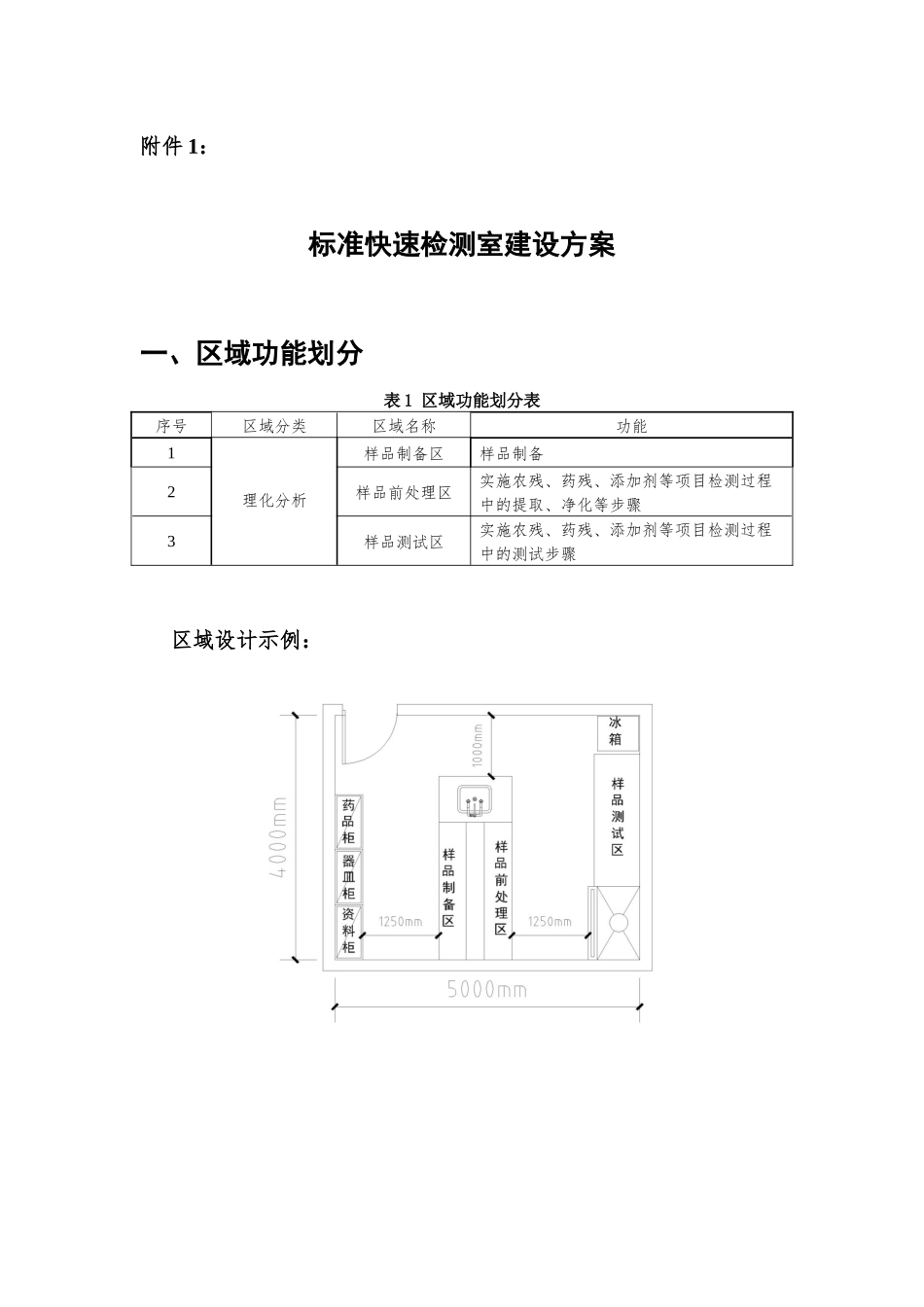 标准快速检测室建设方案_第1页