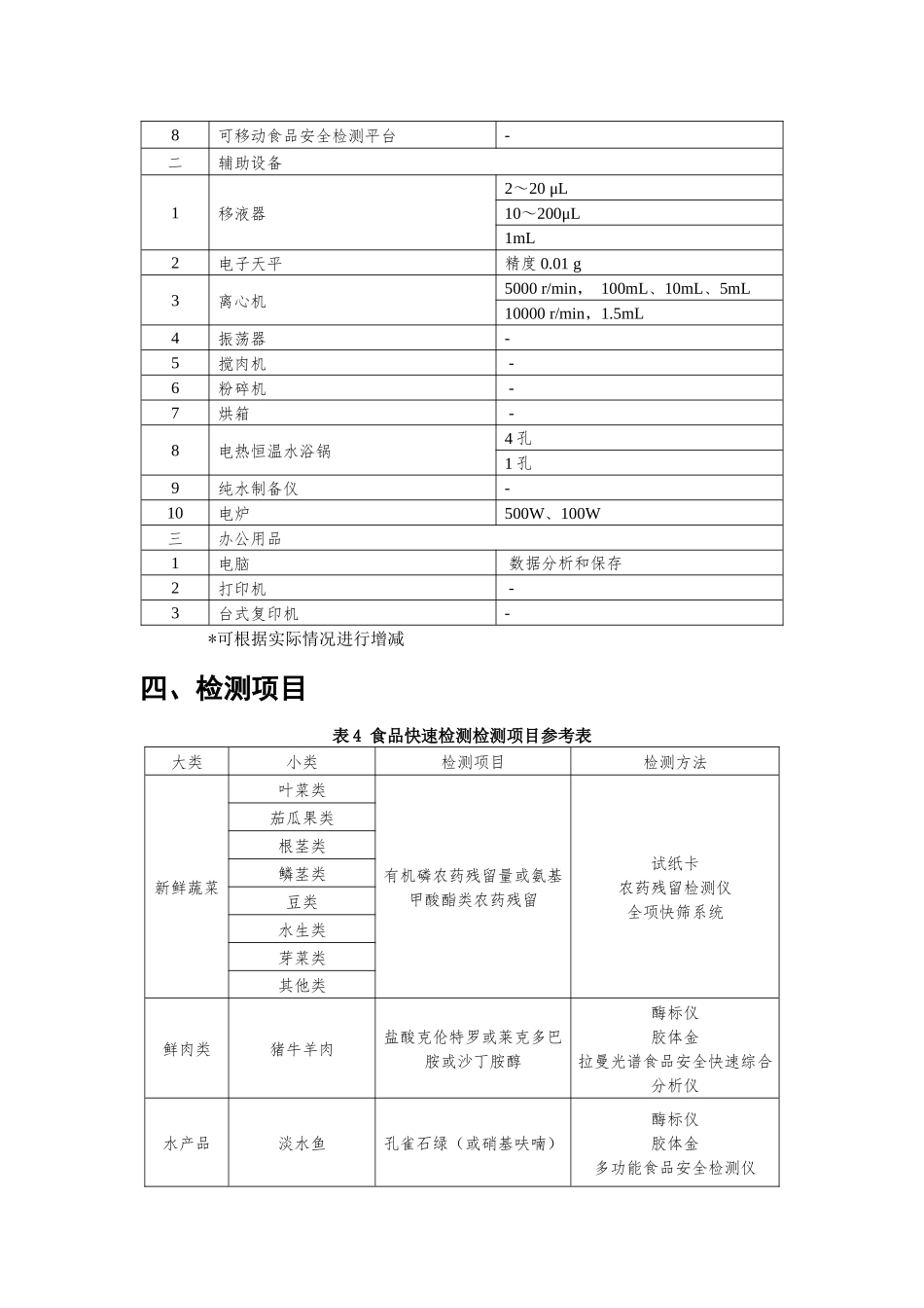 标准快速检测室建设方案_第3页