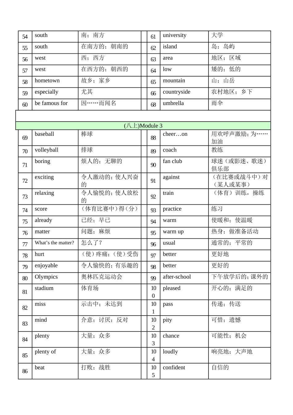 八年级上册英语单词汇编_第2页