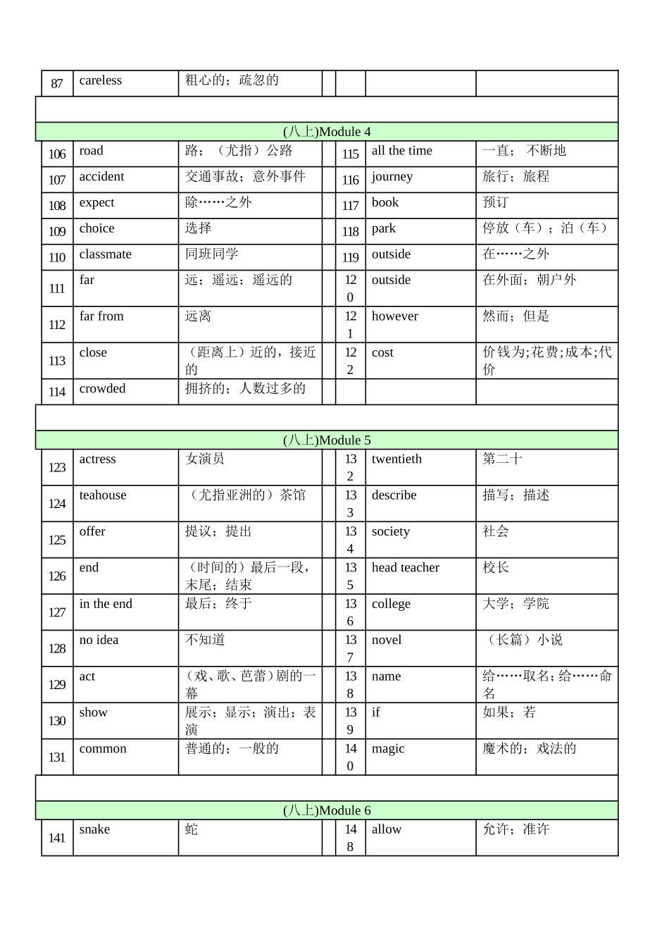 八年级上册英语单词汇编_第3页