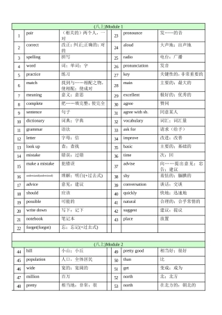 八年级上册英语单词汇编