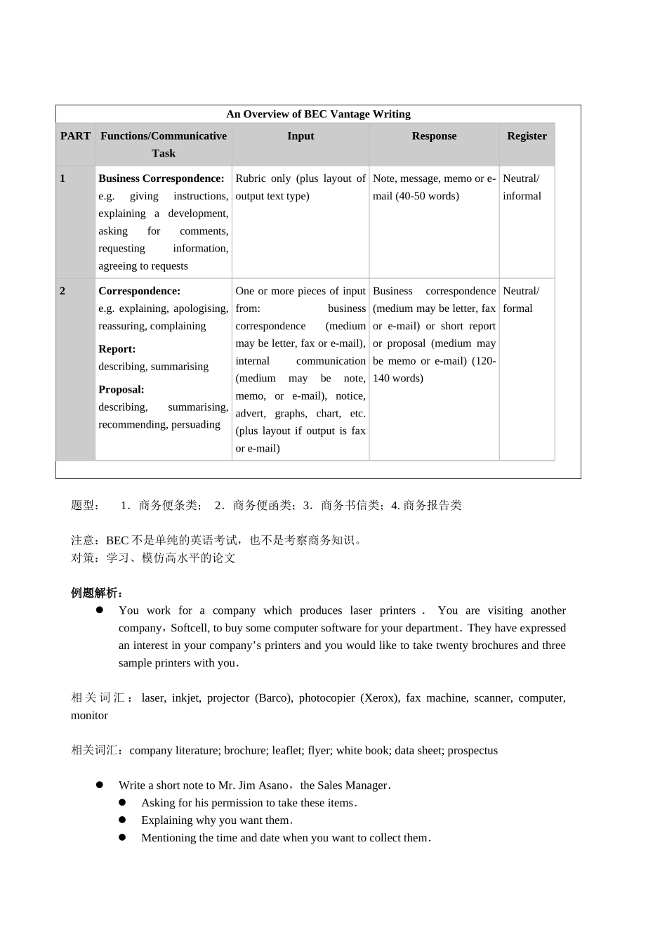 BEC中级写作电子讲义_第2页