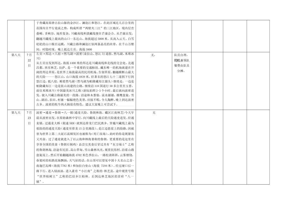 川 藏 十 一 日 团 队 行 程 明 细 表_第3页