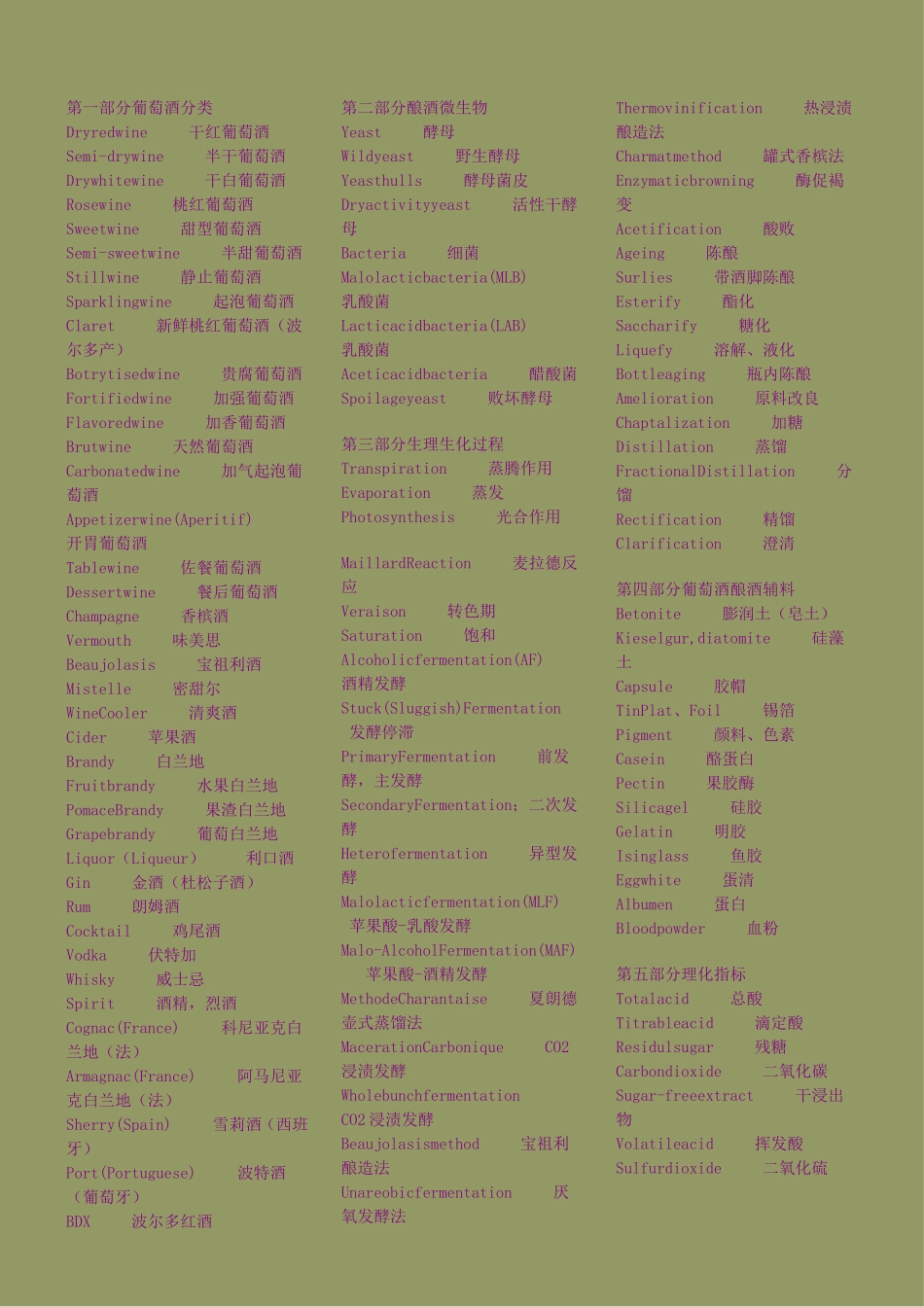 第一部分葡萄酒分类英语_第1页