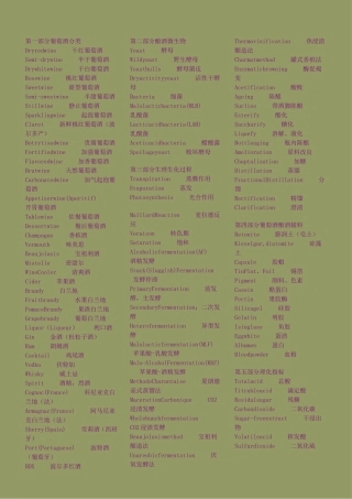 第一部分葡萄酒分类英语