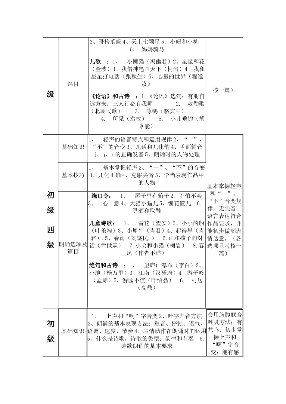 播音主持幼儿定级标准_第2页