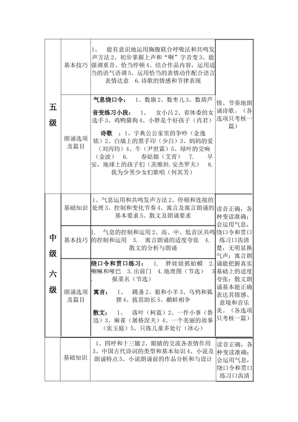播音主持幼儿定级标准_第3页