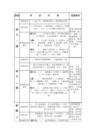 播音主持幼儿定级标准