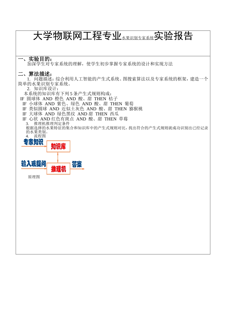 大学物联网工程专业水果识别专家系统实验报告_第1页
