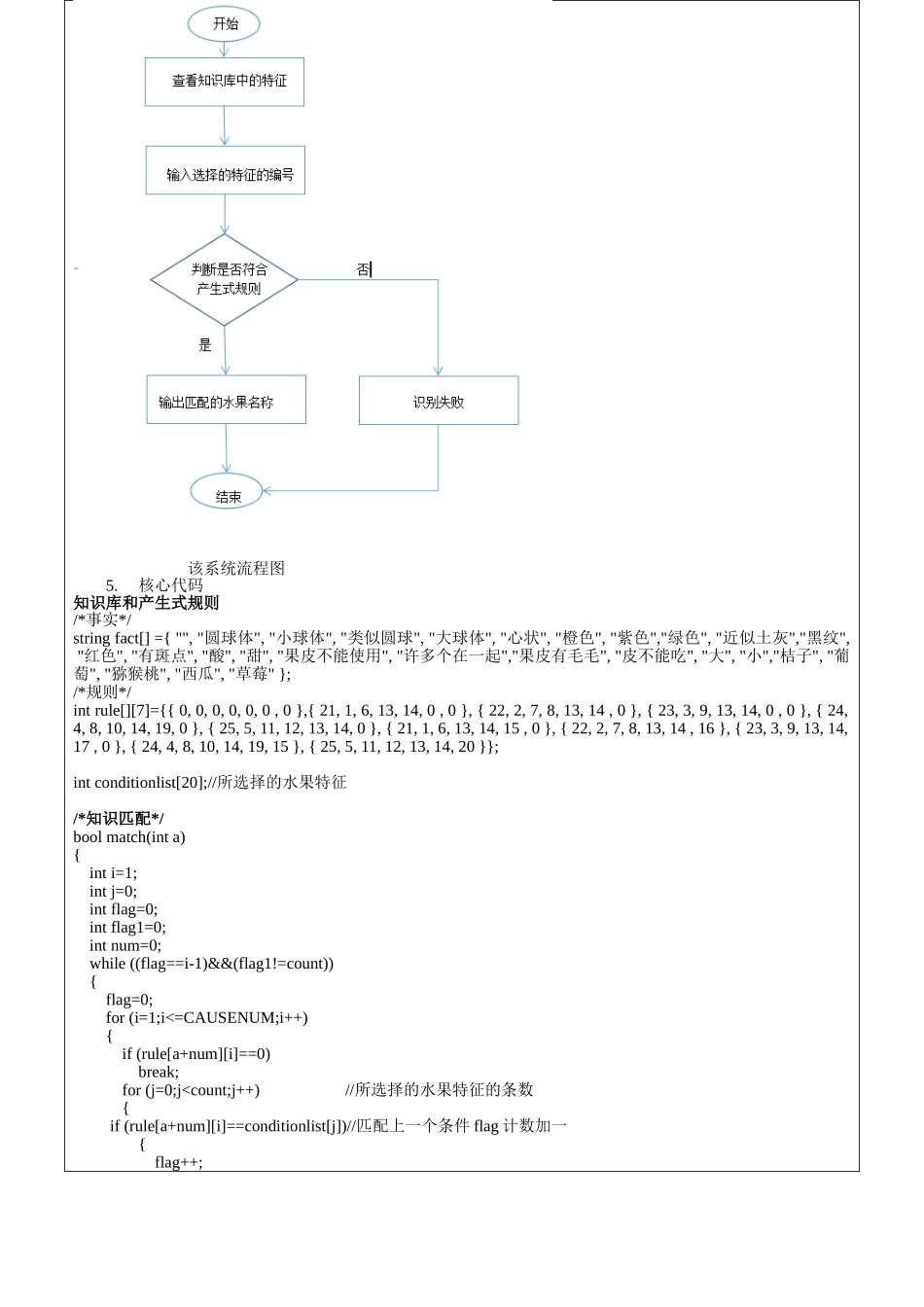 大学物联网工程专业水果识别专家系统实验报告_第2页