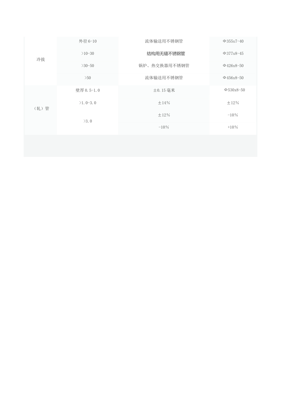 不锈钢管规格_第2页