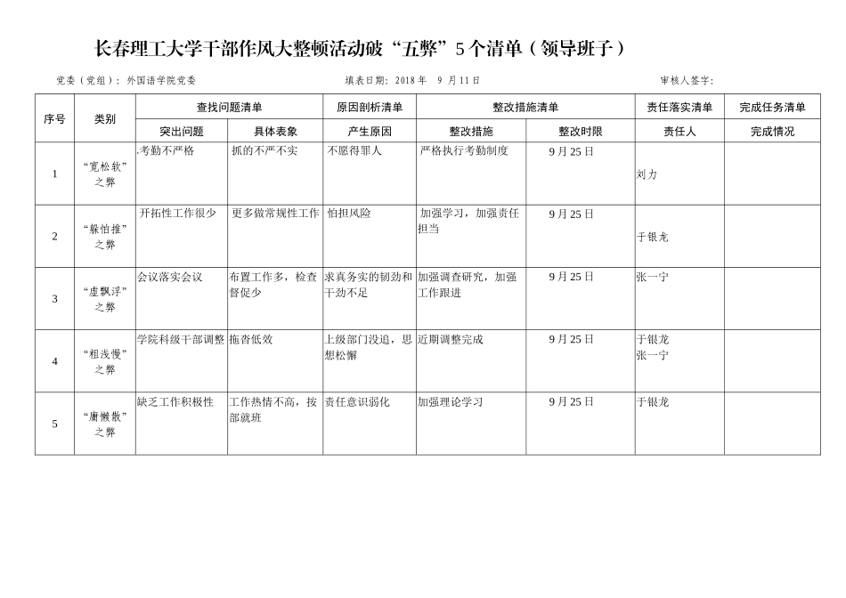 大学干部作风大整顿活动破“五弊”5个清单（领导班子）_第1页