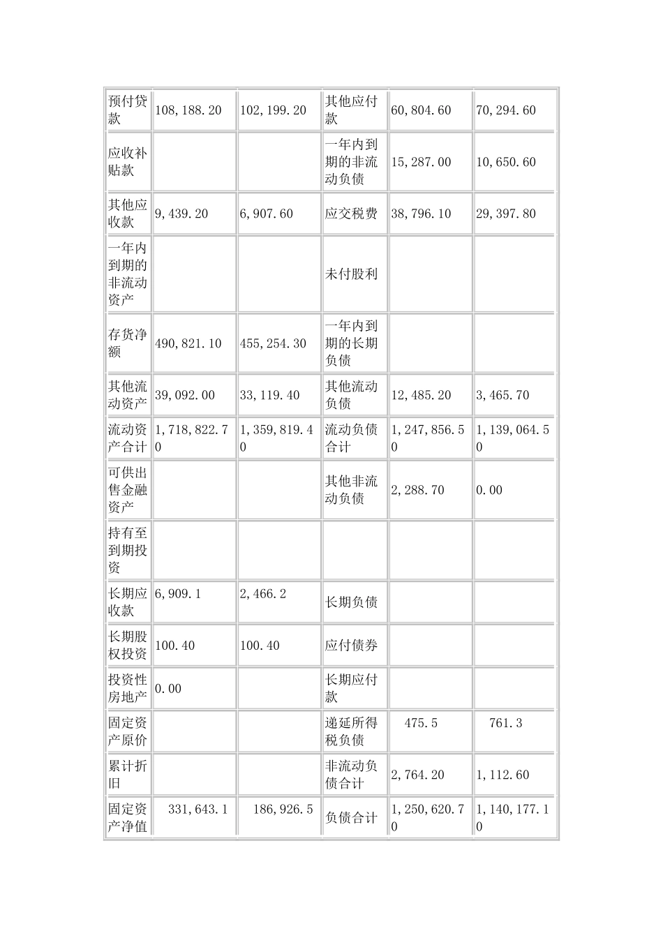 第二章财务管理的价值观念练习题_第3页