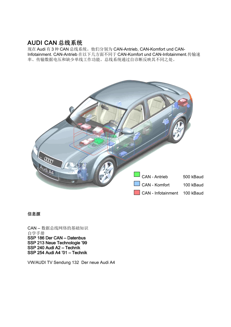 FehlersucheCAN-Bus设备系统英文操作指南手册_第3页