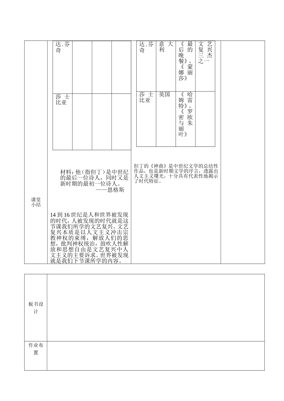 第15课文艺复兴运动 教学设计_第3页