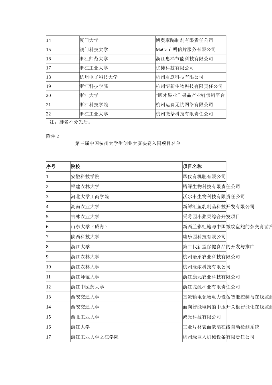 第三届中国杭州大学生创业大赛_第2页