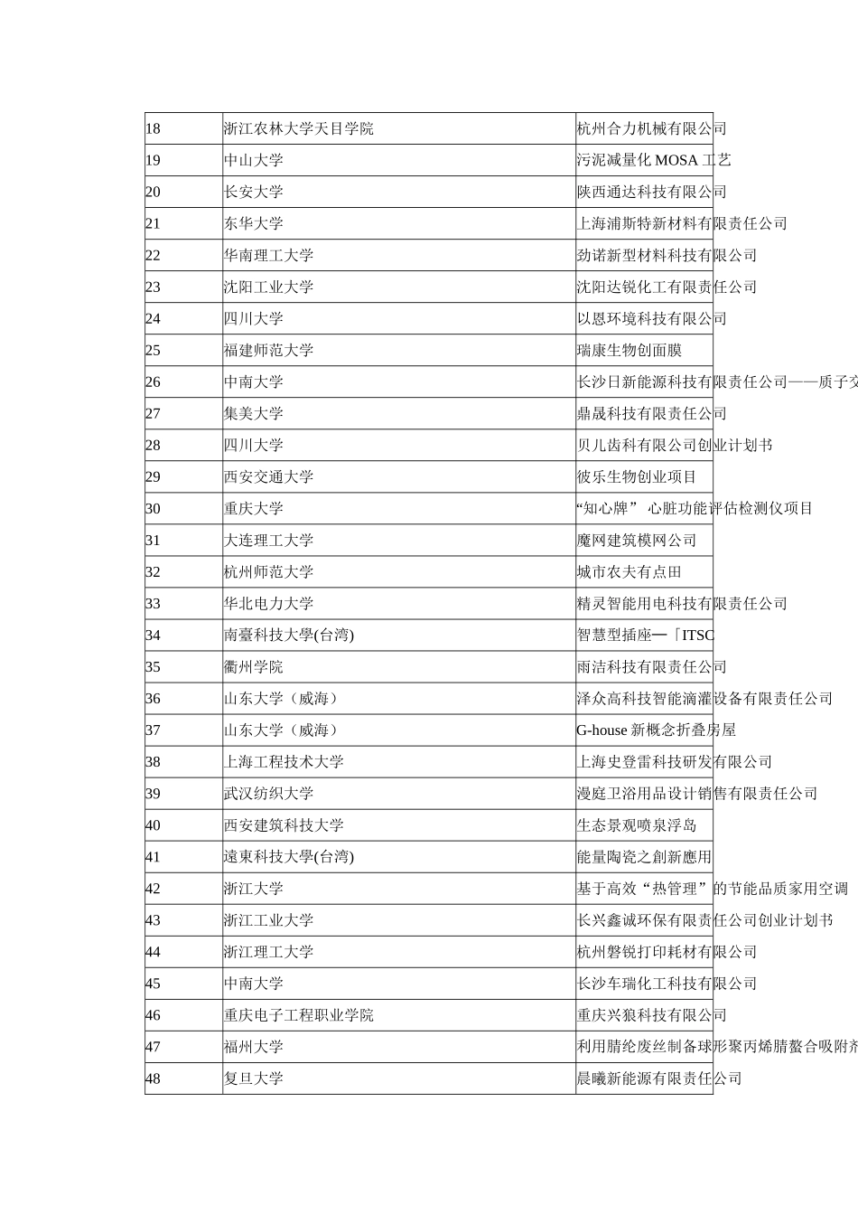 第三届中国杭州大学生创业大赛_第3页