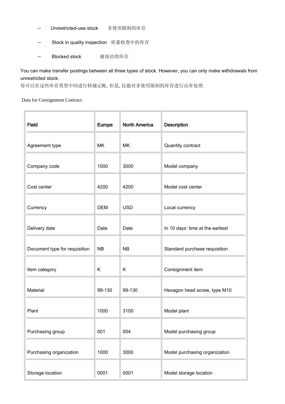 ConsignmentContract寄售合同_第3页