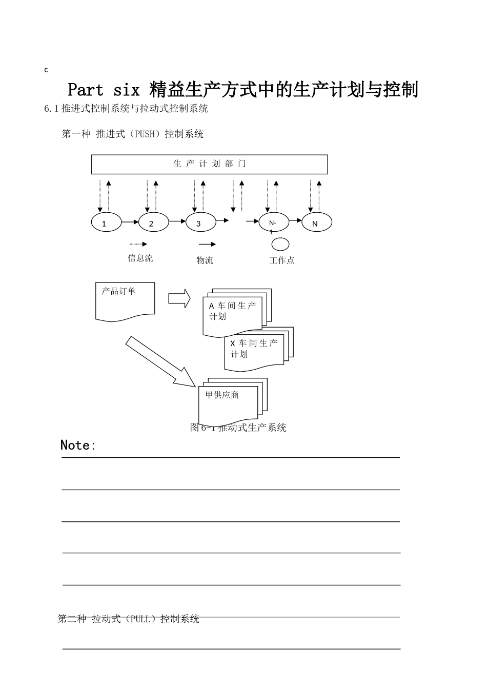 Part six 精益生产方式中的生产计划与控制_第1页