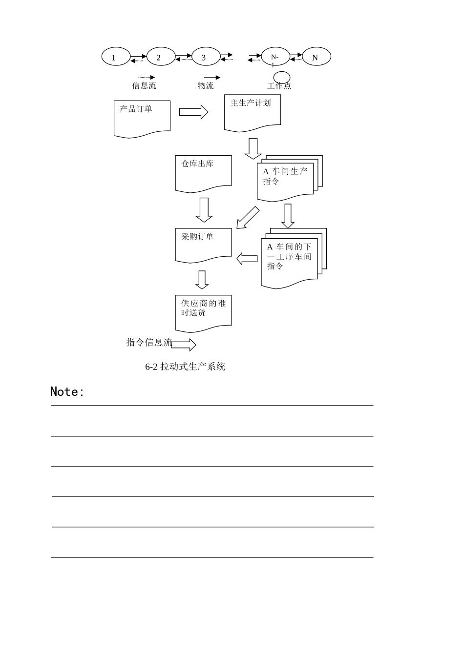 Partsix精益生产方式中的生产计划与控制_第2页