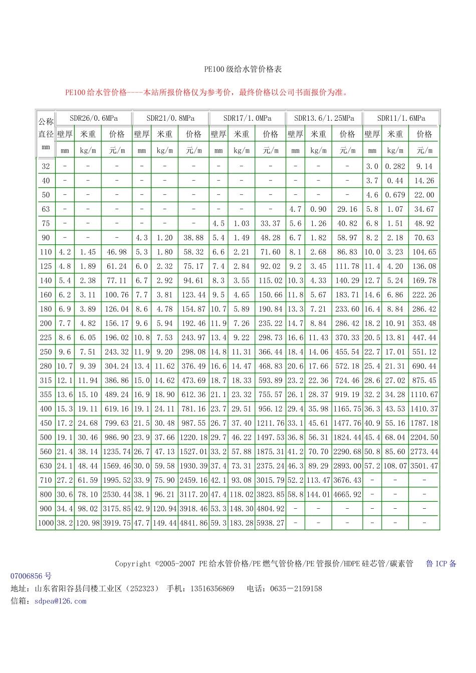 PE100级给水管价格表_第1页