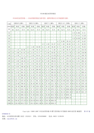 PE100级给水管价格表