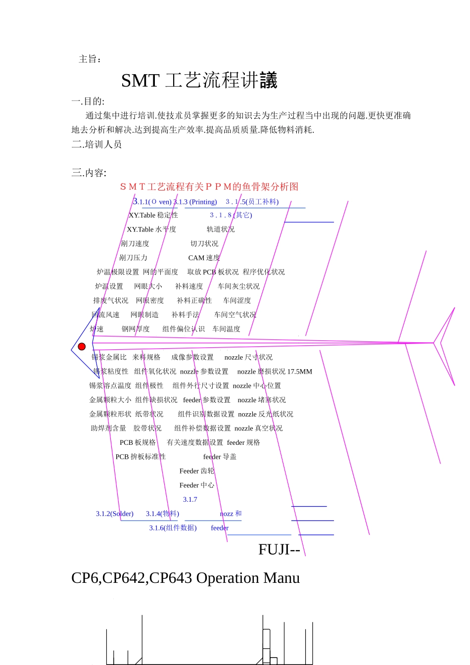SMT 工艺流程讲义知识点梳理汇总_第1页