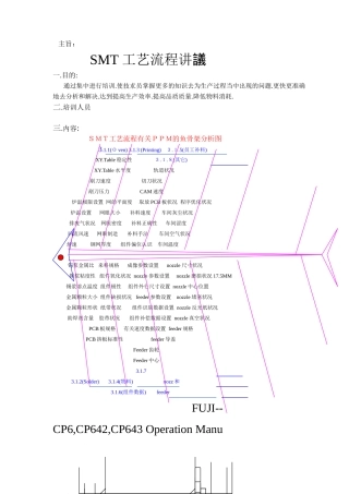 SMT 工艺流程讲义知识点梳理汇总