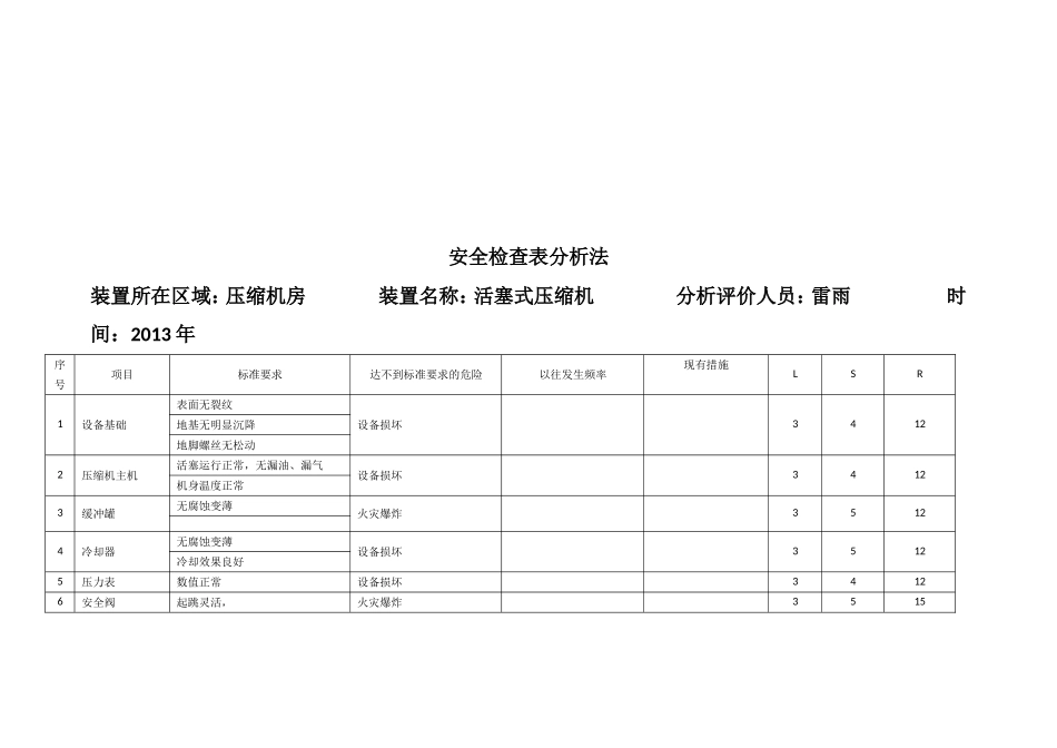 安全检查表分析法_第2页