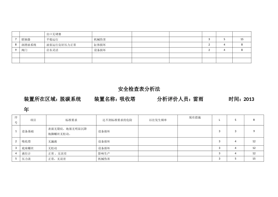 安全检查表分析法_第3页