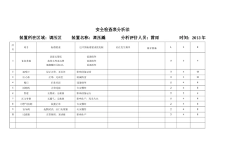 安全检查表分析法
