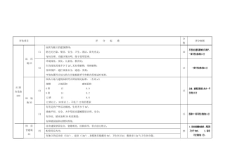 河南省省级示范幼儿园评分细则