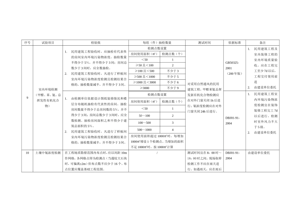 钢材等各种类型拉拔试验_第3页