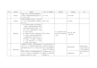 钢材等各种类型拉拔试验