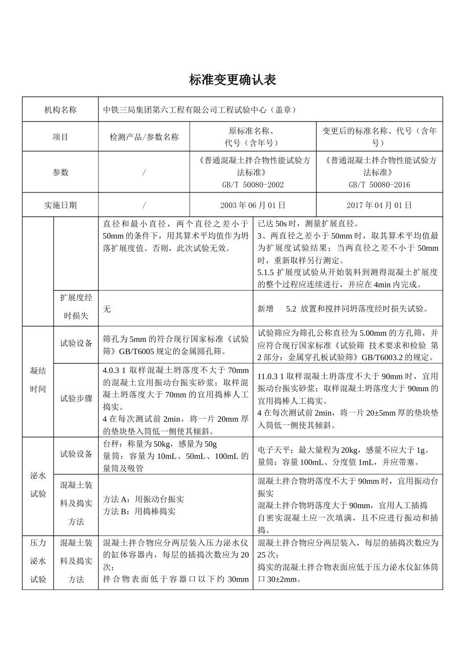 混凝土标准变更确认表_第3页
