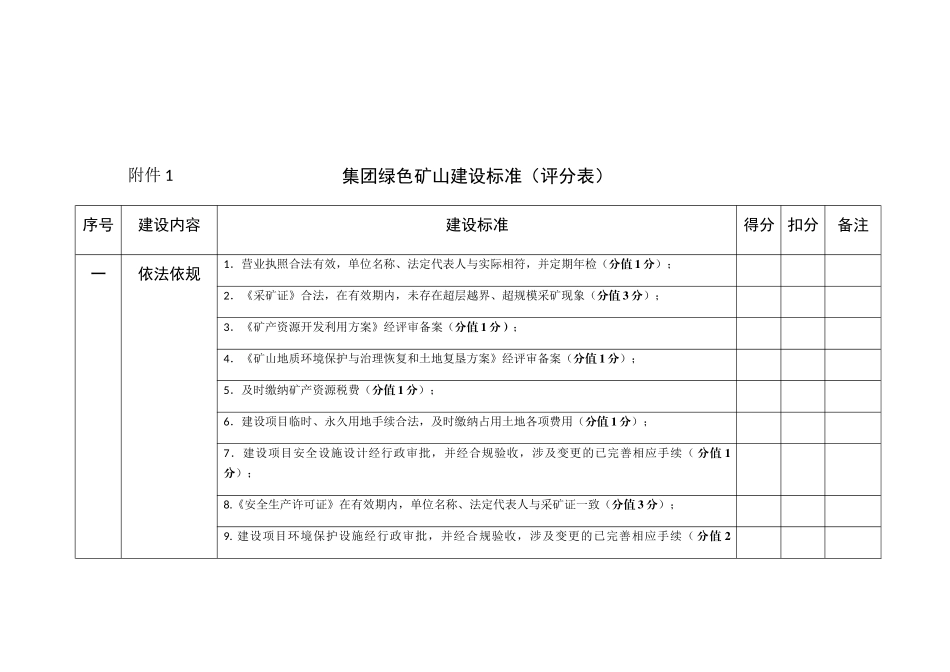 集团绿色矿山建设标准（评分表）_第1页
