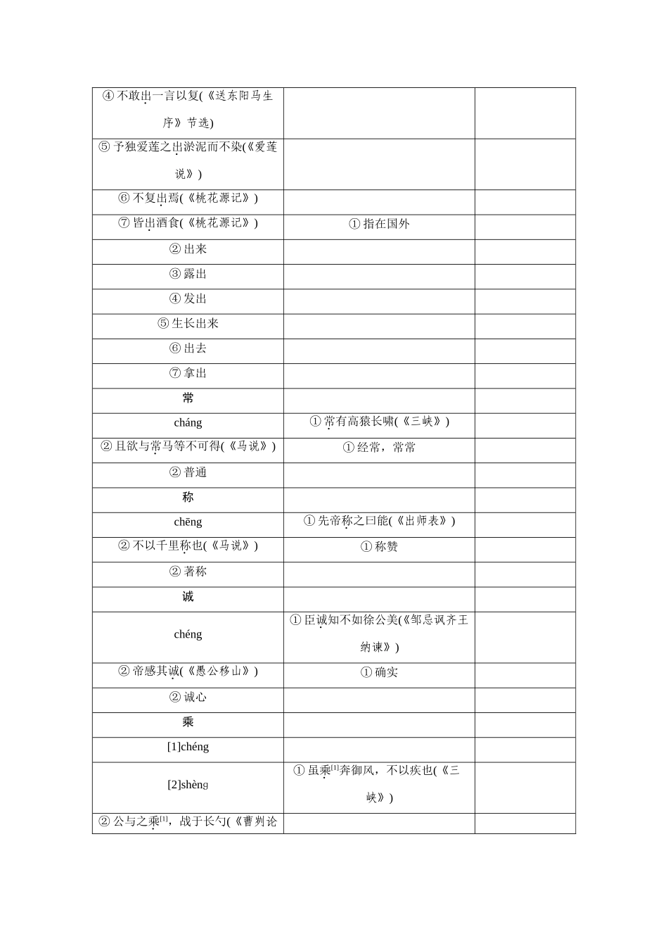 常考文言实词及用法举例知识点梳理汇总_第3页