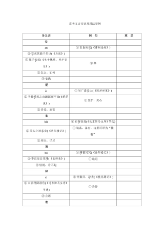 常考文言实词及用法举例知识点梳理汇总
